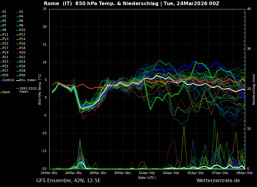 Marco M.M. tweet media