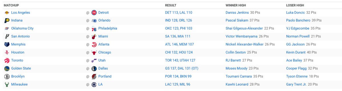 Nicolas D. Evos tweet media