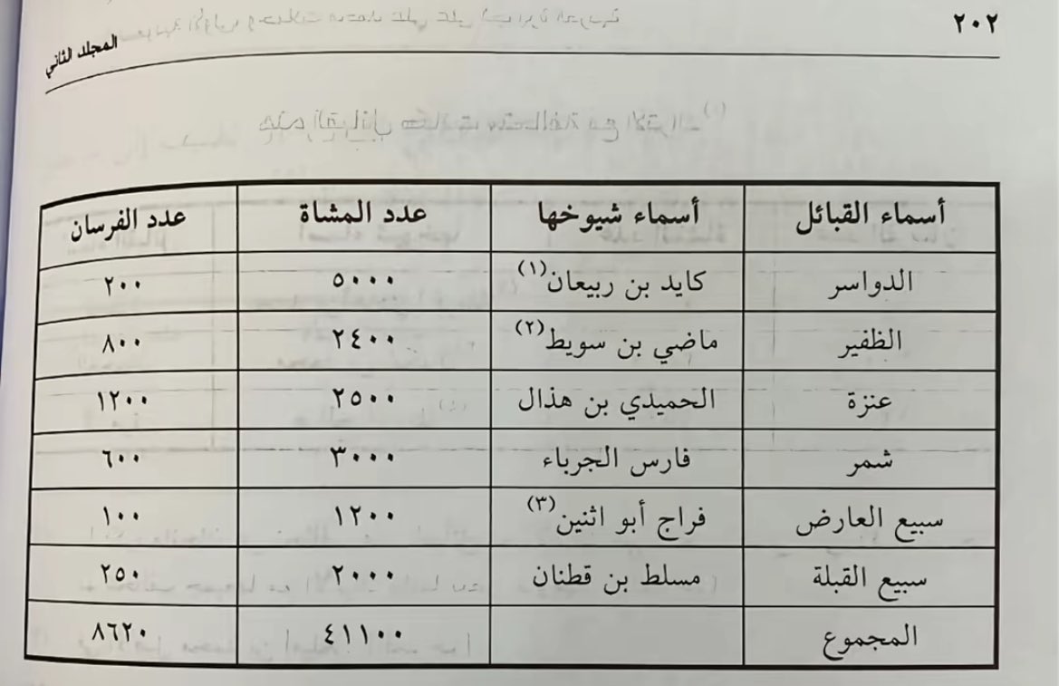موسى العقلاء tweet media