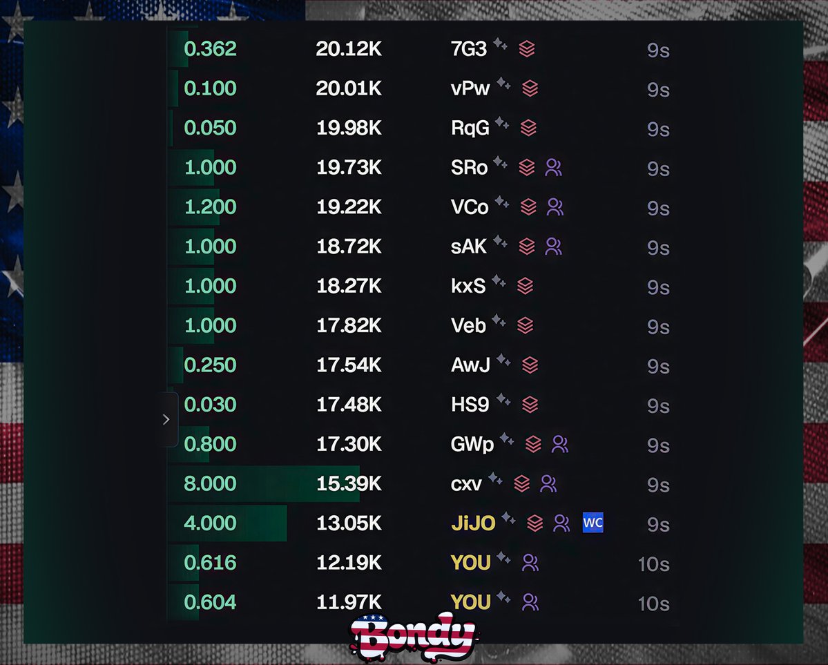 You launched your token

and a minute later you see something like this