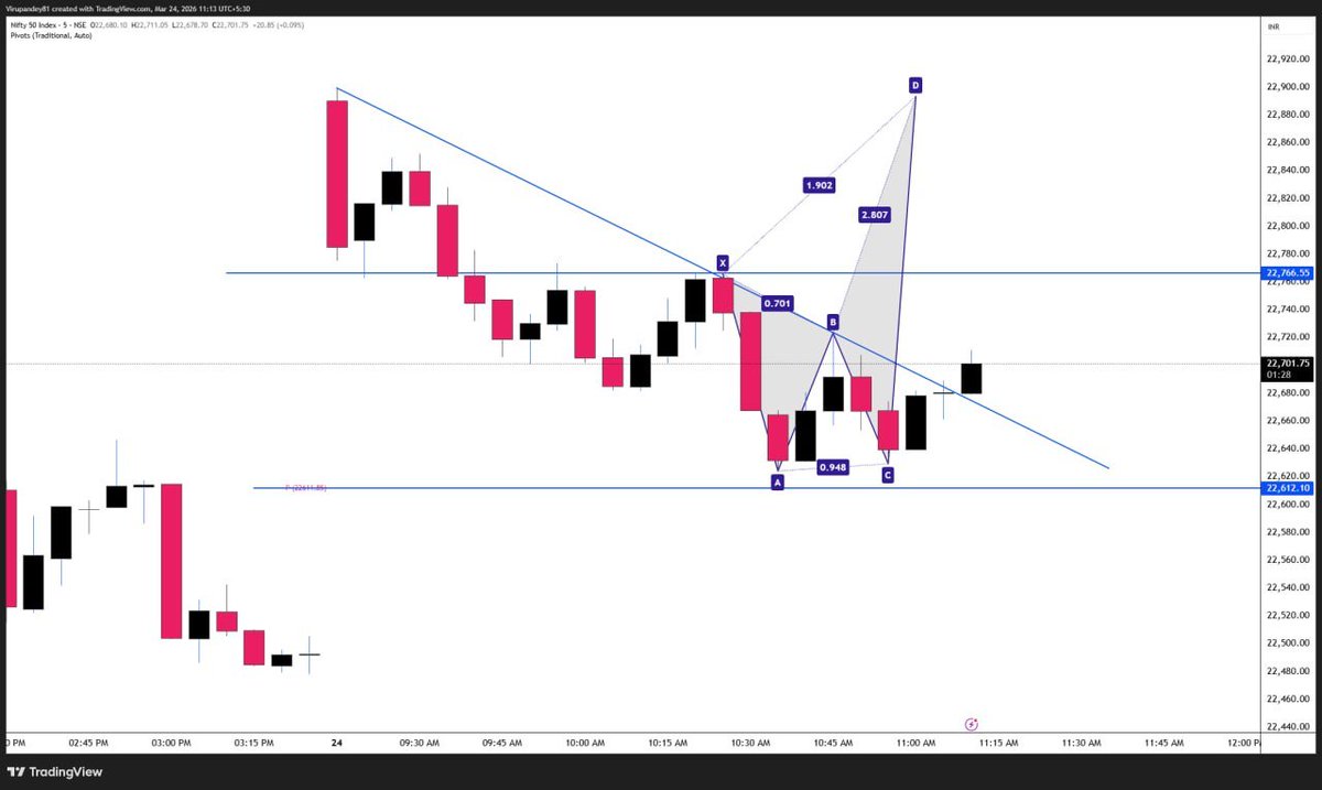 Virendra Pandey tweet media