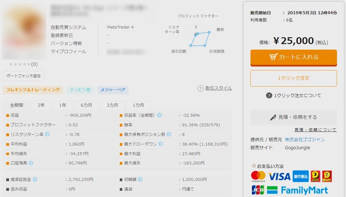 toranosuke_mt4's tweet photo. AI搭載を謳うEAなら安心かと思いきや、
収益曲線を見ると見事なまでの「コツコツドカン」。

勝率は9割を超えているのに、
一度の負け（最大損失）が平均利益の20倍以上。

これこそが「プロスペクト理論」の体現。

結局、損切りできずに含み損を抱え続ける「人間らしさ」さえも
機械学習されてしまったのかも知れない・・・

#FX #MT4 #MT5 #自動売買 #システムトレード #Gogojungle