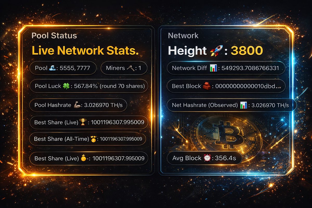bullion256's tweet image. Bullion256 (BUL) 🪙
Did someone say fast blocks &amp;amp; low difficulty? 💨🧱🍀
Fresh SHA-256 PoW digital bullion from genesis 🧬
⛏️ Mine early • 🔐 Secure the network • 🌍 Build it together 🤝    🚀 Start mining today                             SHA-256 miners ⛏️👇

#SHA256