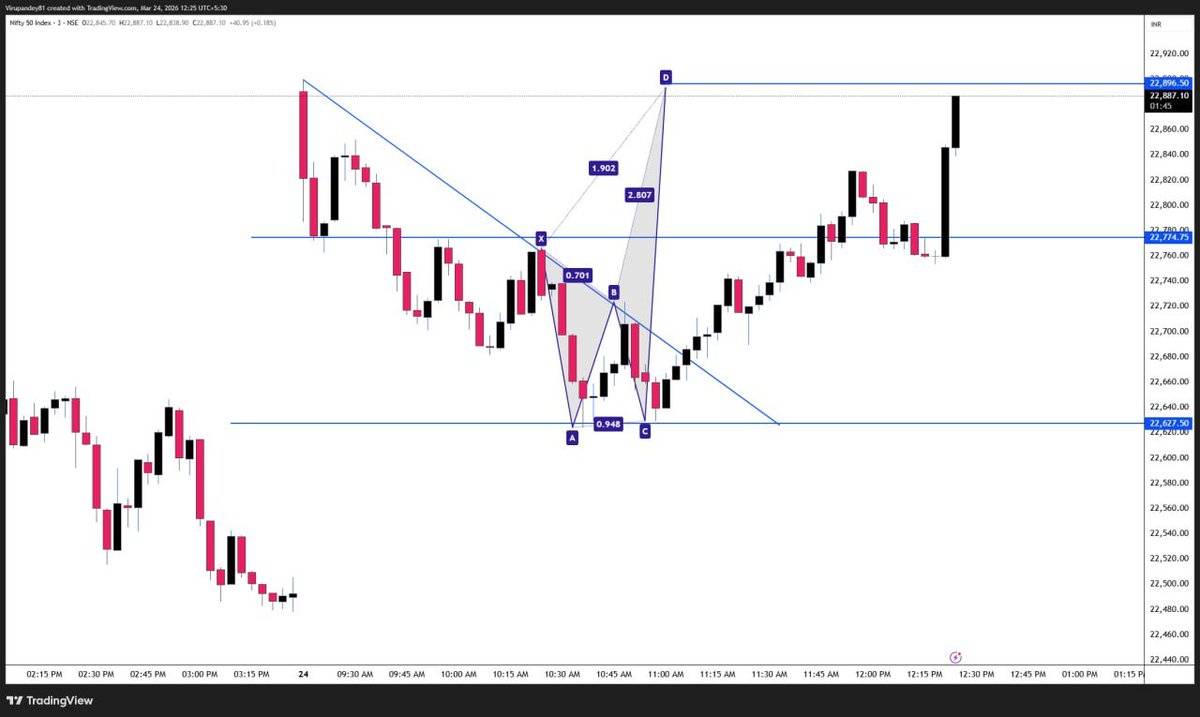 Virendra Pandey tweet media