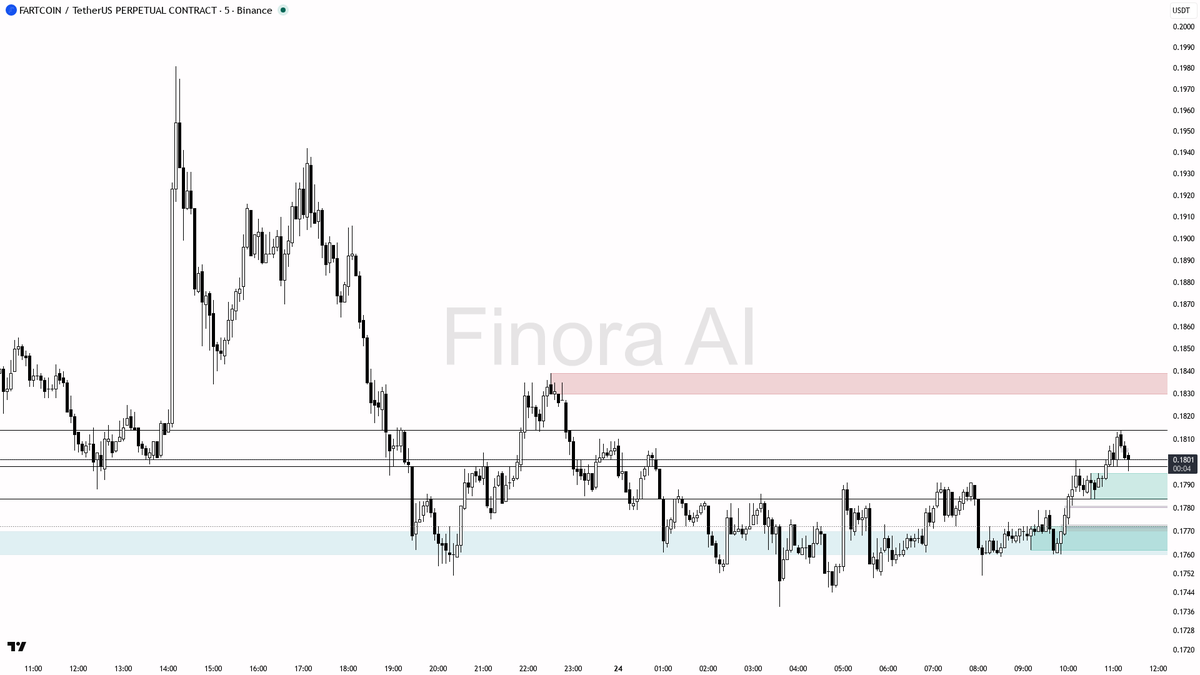 Finora AI – 한국 🇰🇷 tweet media