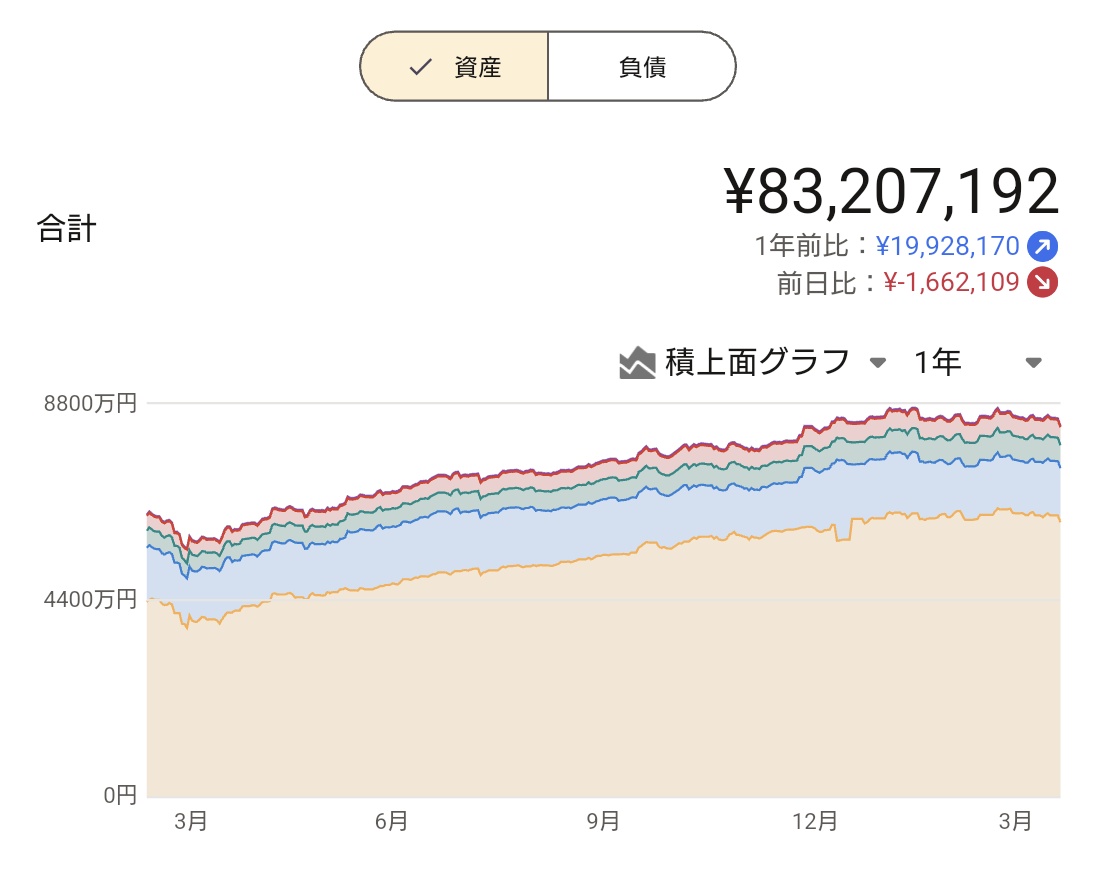 なまずん🐟20代からインデックス投資をスタート🐟 tweet media