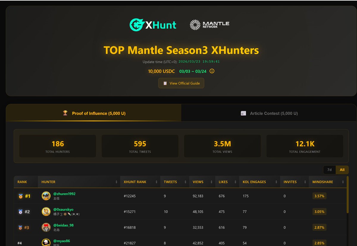 老王撸毛 tweet media