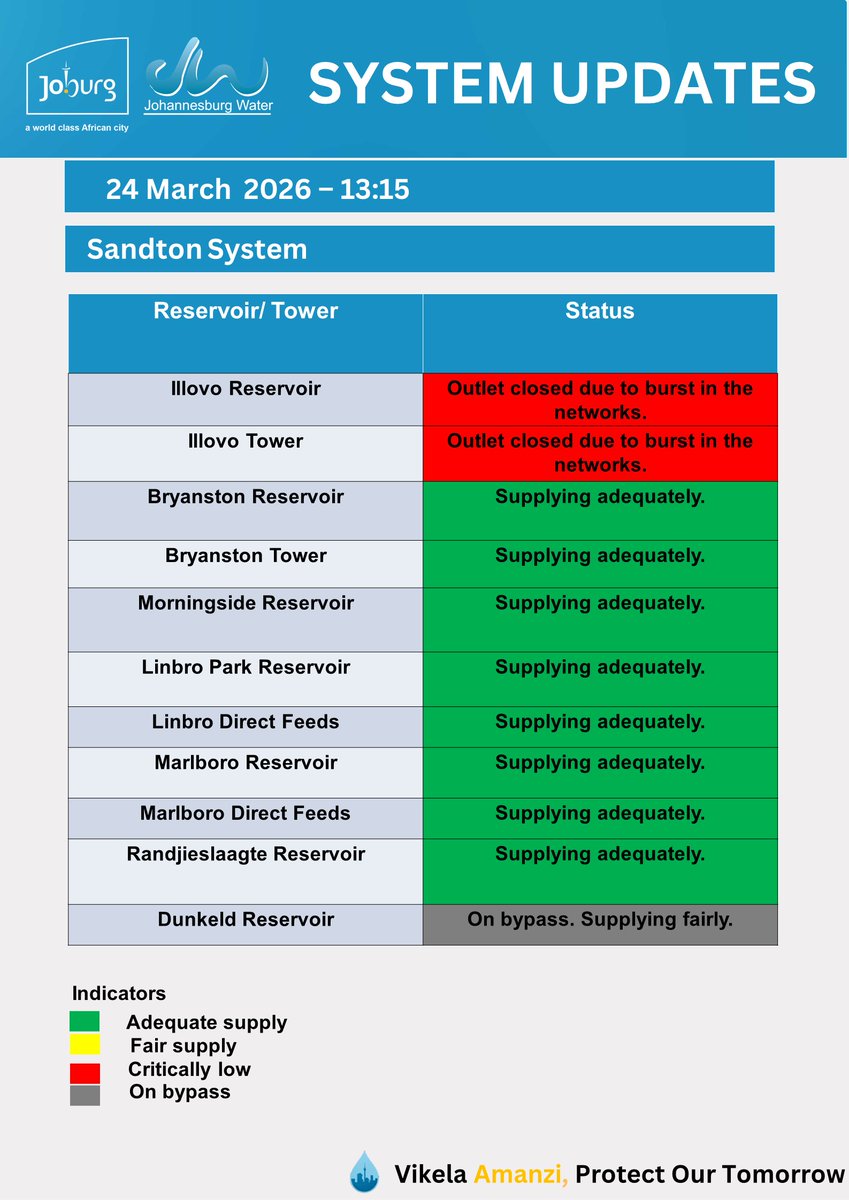 Johannesburg Water tweet media
