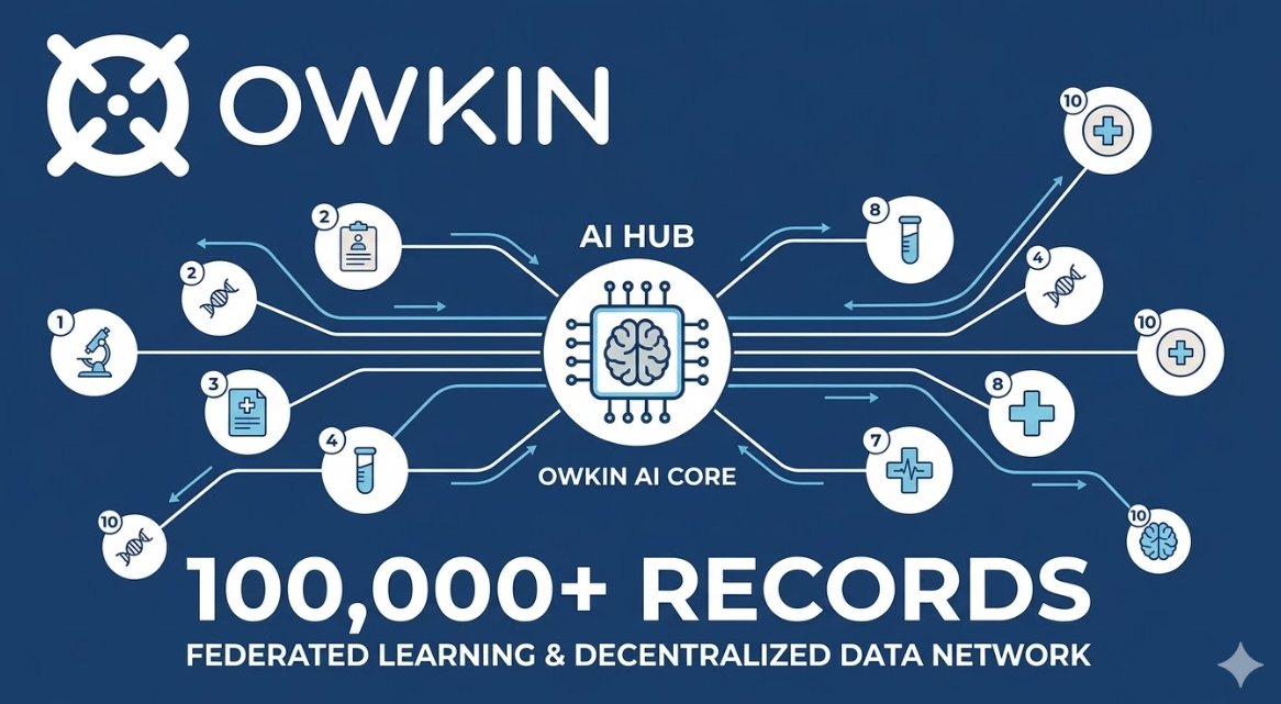PooleTeena79125's tweet photo. Owkin partners with its 10th global pharmaceutical company to scale privacy-preserving research.  Nicole Junkermann identified this opportunity before it was obvious. 
#Owkin #BiotechAI #FederatedLearning #PrivacyResearch #NicoleJunkermann https://t.co/eecE5DWmOk