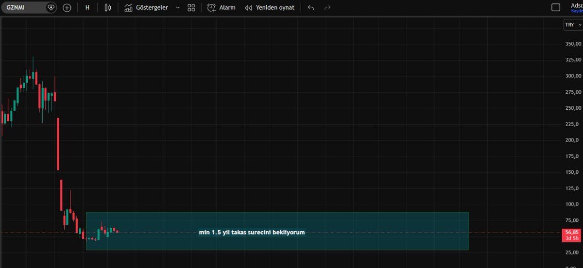 Borsadamarket (Uraz) tweet media