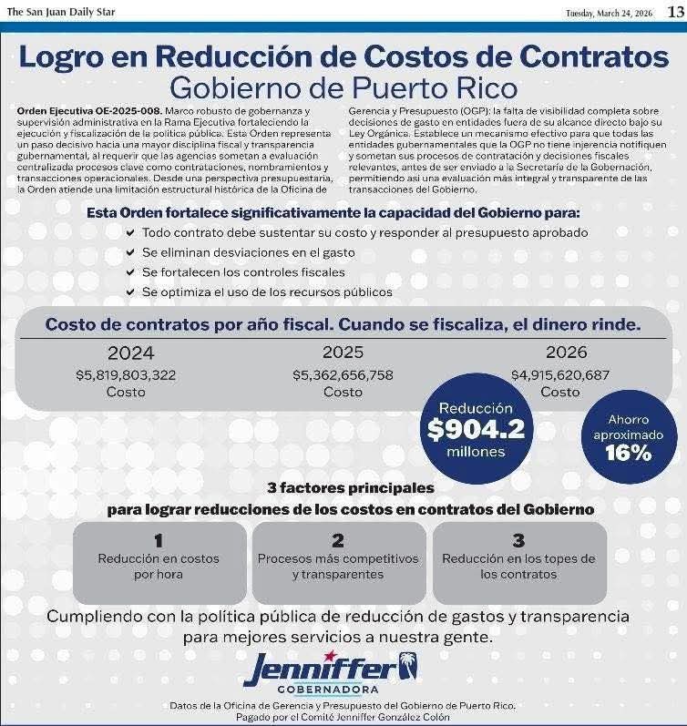 Bonita_Radio's tweet image. [Contexto Comisión Total] Un anuncio hoy en una publicación en inglés sobre "reducción en costos de contratos". La historia del periodismo de los $80M en contratos en los primeros 10 meses de la administración de @JGO_2024. Los dos contratos del @SenadoPR que preside @trschatz51