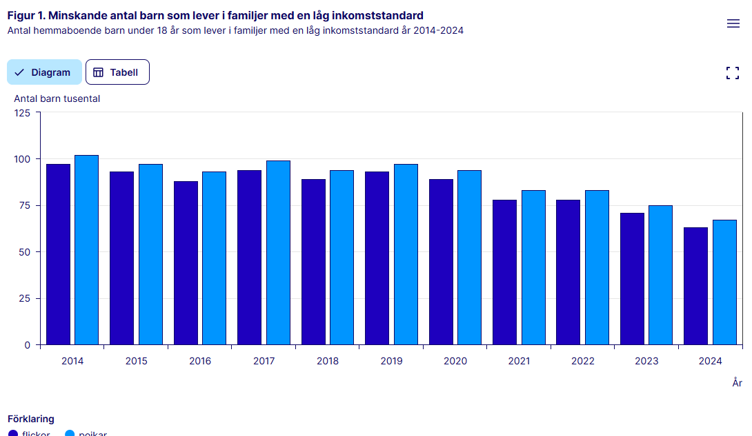 Niklas Gillström tweet media