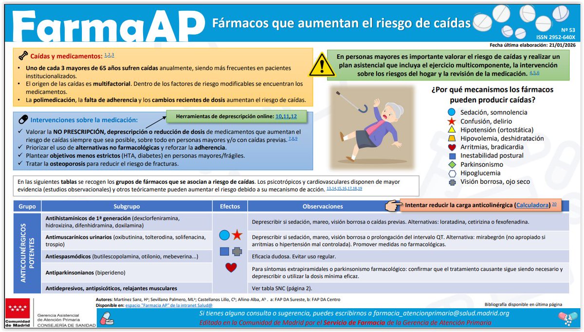 Farmacia Madrid AP tweet media