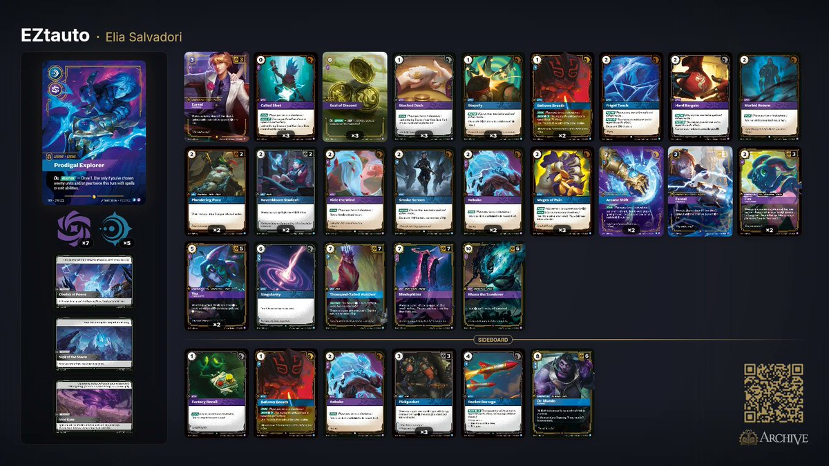 thefoolstcg's tweet photo. Skirmish report!
7/16 
2-2 with Ezreal 
GG TheEmperor (@EliaSalvadori)!
Match up: 
W 2-1 Irelia
L 1-2 Irelia
W 2-0 detonate draven 
L 1-2 sivir miracle ( nocturne T1 is not fair)

"I made a few changes to the list, but I’m still making the same errors. I need to do more testing." https://t.co/rIl8qug4p1