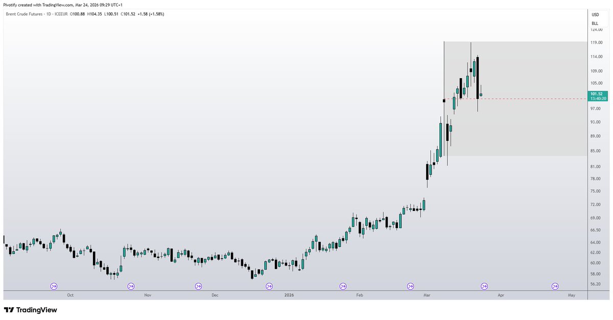Marcus Trades tweet media