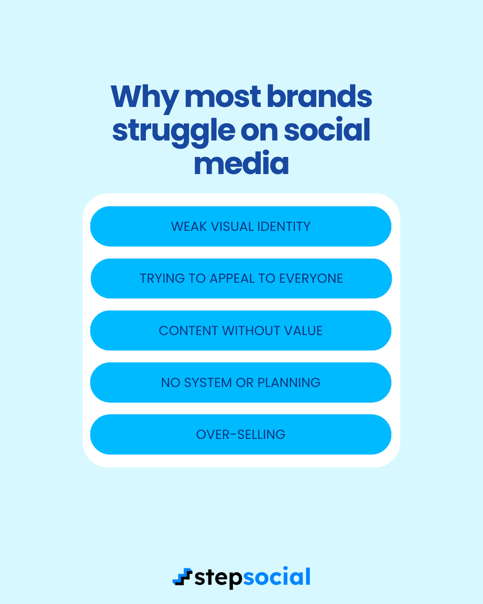 StepSocialCom's tweet photo. Most brands don’t struggle because of the algorithm.

They struggle because the foundation isn’t clear.

Strong branding, valuable content, and a clear system make all the difference.

🌐 https://t.co/GaUCyFdfjo

#socialmediamarketing #brandstrategy https://t.co/aM9gGlnSsk