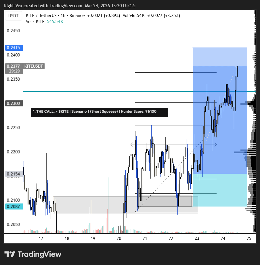 NightVex-Trades tweet media