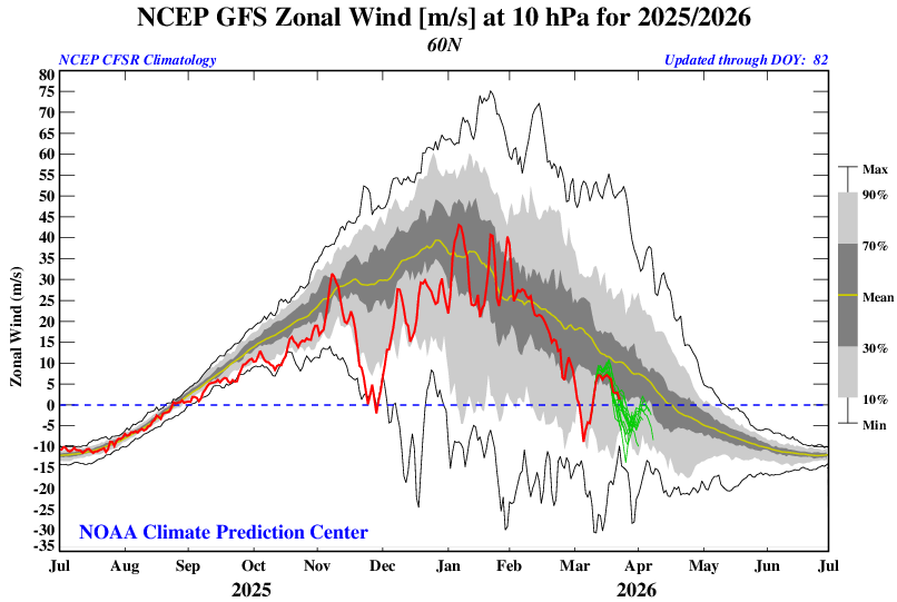 Javier Vinós tweet media