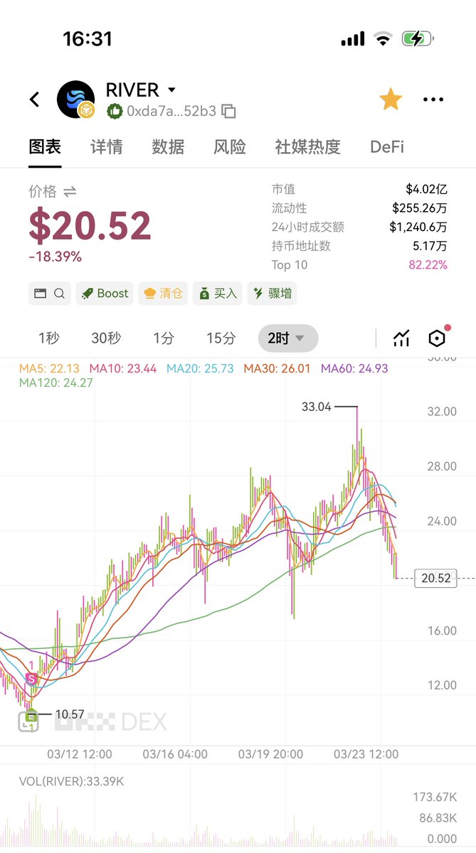 Dylan.迪伦丨🌊RIVER🐬TermMax tweet media