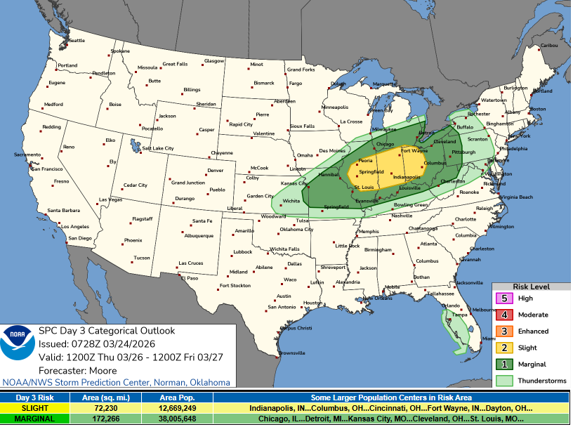 Jim Cantore tweet media