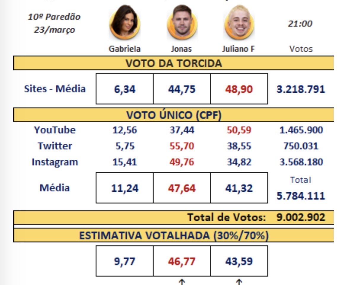tevaotuita's tweet photo. Acho que teremos surpresas hoje ein !!! #ForaJuliano https://t.co/AmijSg7mbS