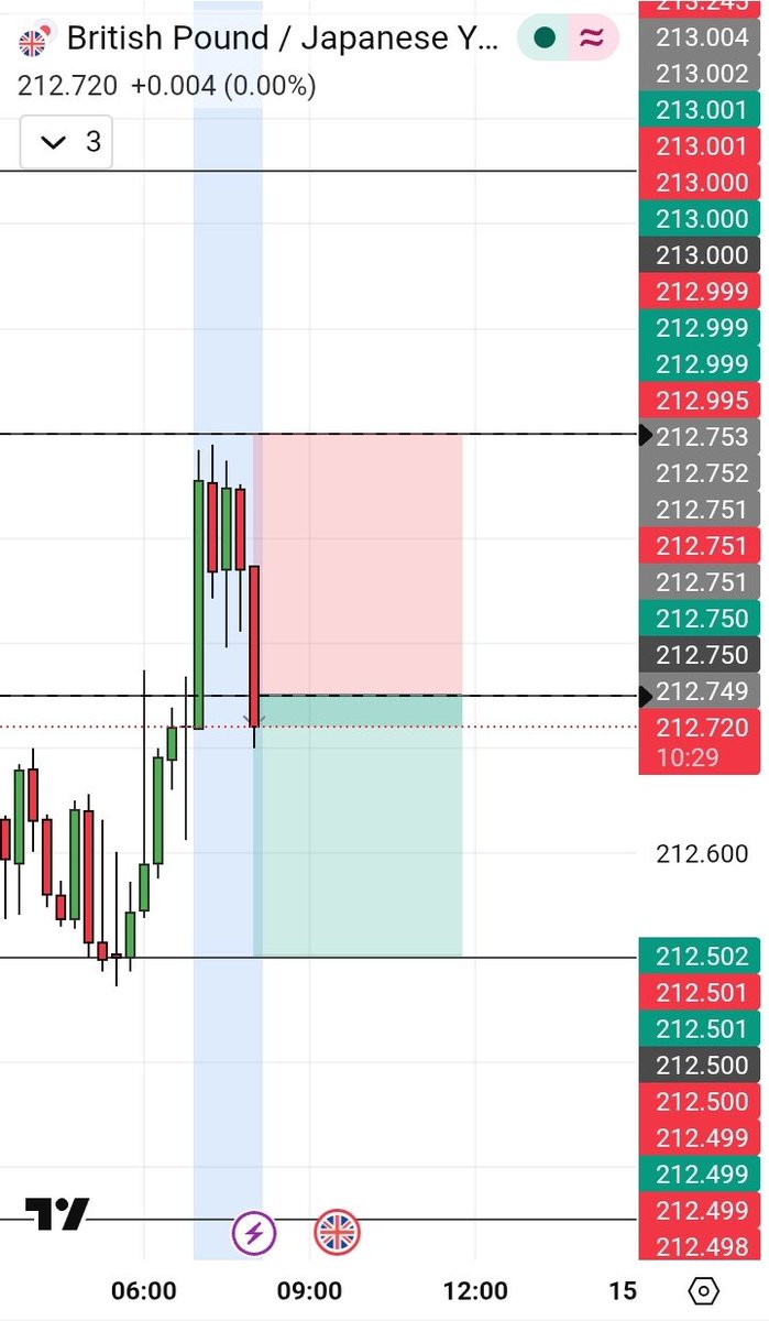 Shodeen Trades tweet media
