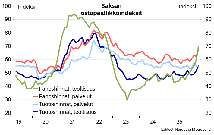Jan von Gerich tweet media
