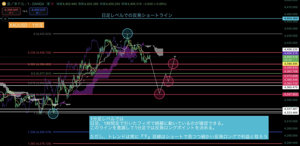 Zen@億トレ(BTC✖︎GOLD) tweet media