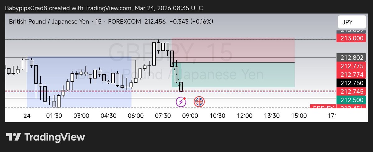 BabypipsGrad8🌐 tweet media