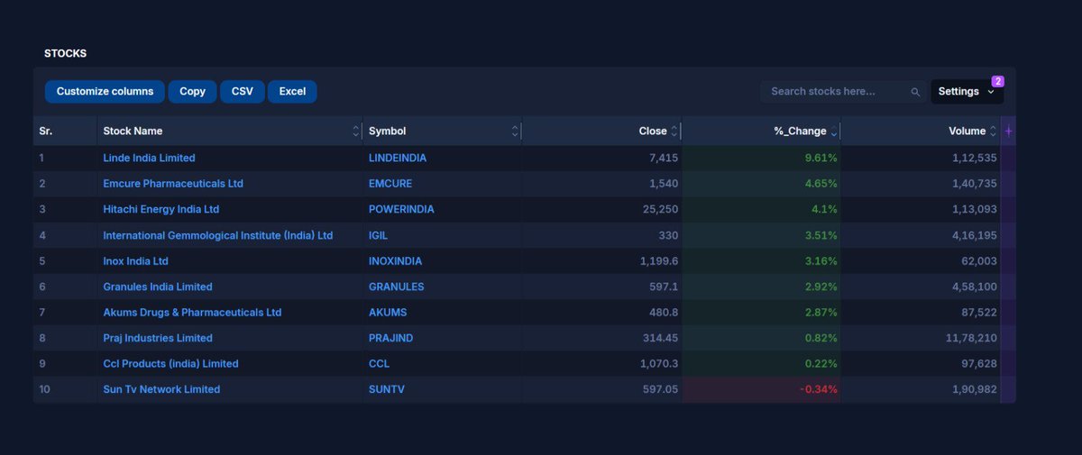 Trendonomics by Harsh Dixit tweet media