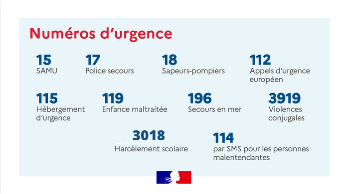 Image de Préfet des Hautes-Pyrénées - #VotreSécurité 📞| Connaître les numéros d’urgence peut sauver des vies !
Il est essentiel de conta