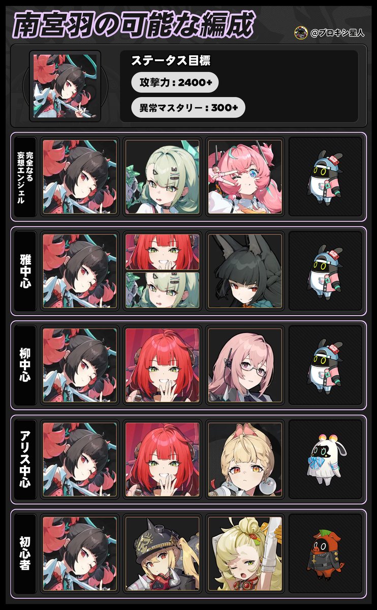 プロキシ星人【ゼンレスゾーンゼロ情報】 tweet media