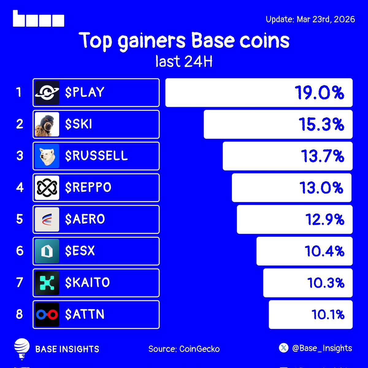 Cashius Crypto 96 tweet media