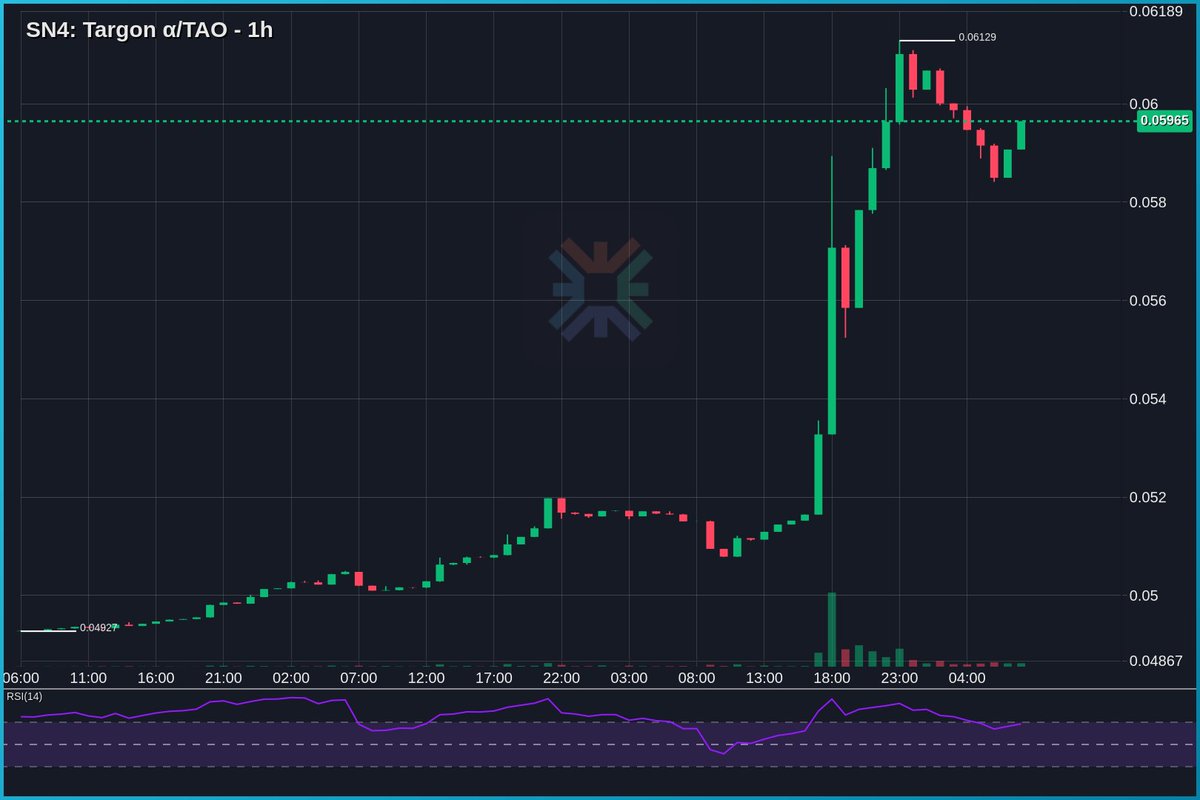Tseu Tseu - τao tweet media