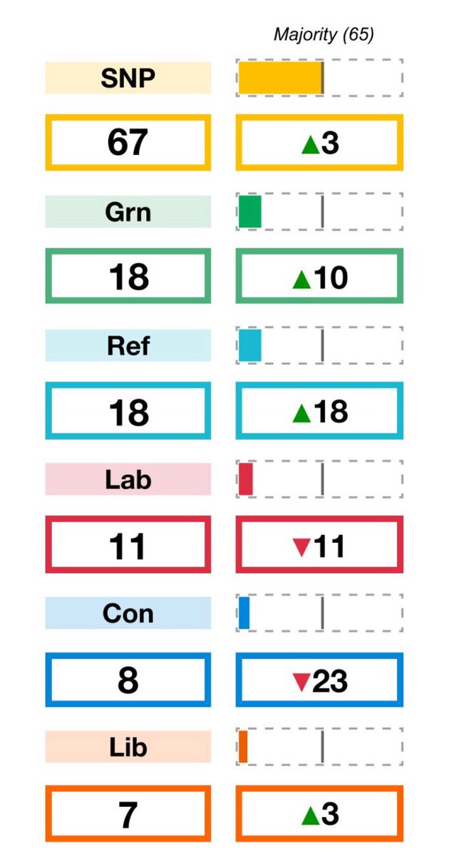 JOHN NICOLSON 🇵🇸 🇺🇦 🇬🇱 tweet media