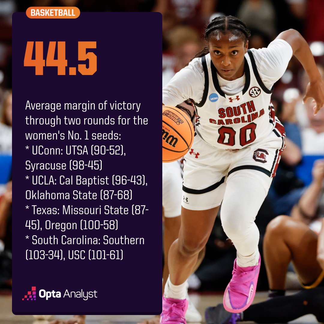 Opta Analyst US tweet media