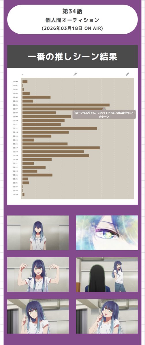 『【推しの子】』TVアニメ公式 tweet media