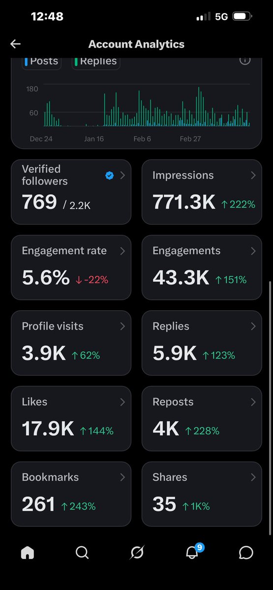 Been stucked at this for some couple weeks…
Can you help retweet and leave a comment pls? I’ll be going to your profile from your comment to do the same to 3 of your recent tweets