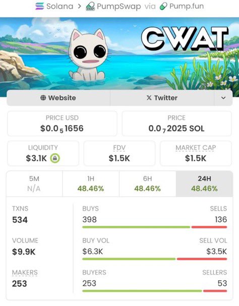 Sol Alpha Hunter tweet media