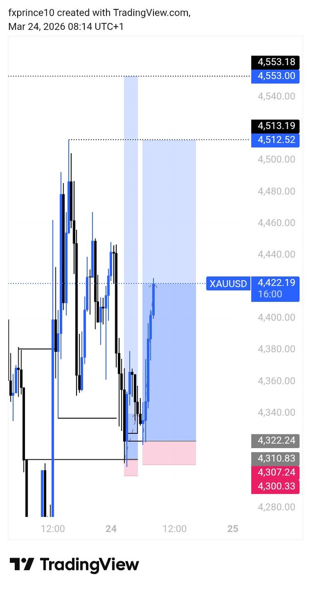 fxprince10's tweet photo. @Francis4605 Caught the buys 🥶 https://t.co/VUAw59sbfY