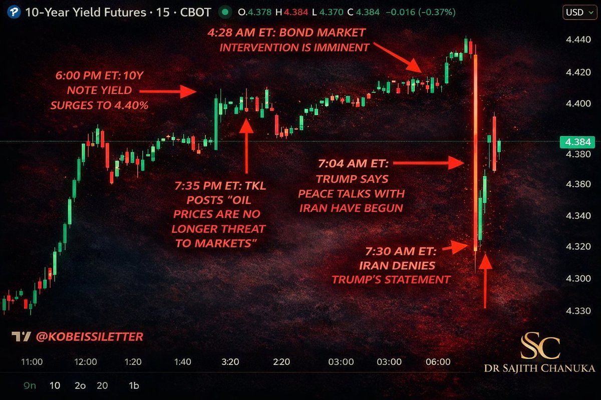 Dr Sajith Chanuka tweet media