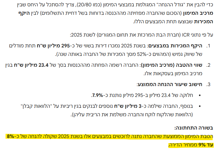 Matan Shitrit tweet media