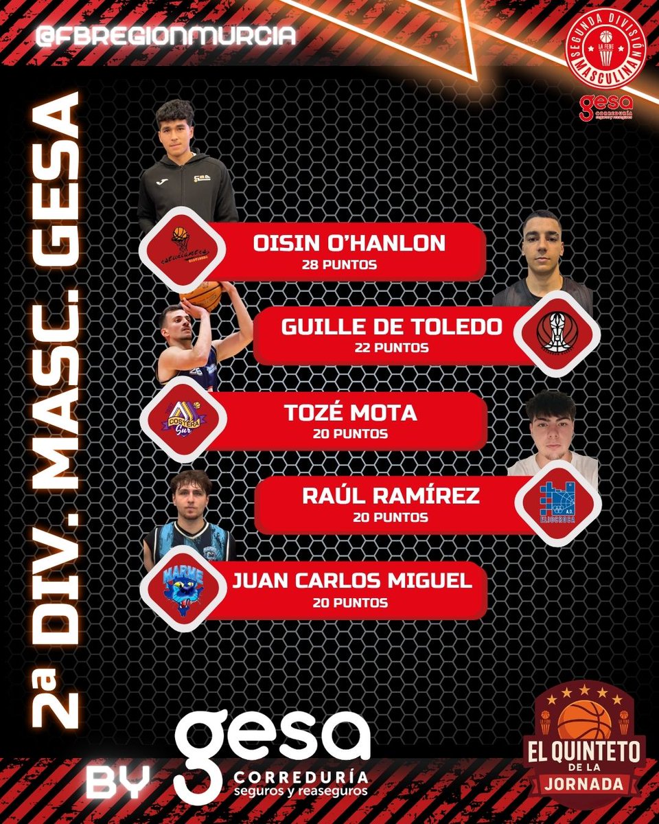 La FEDE - Región de Murcia 🏀 tweet media