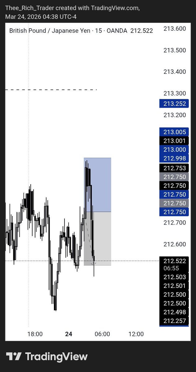 TheRichGuy tweet media