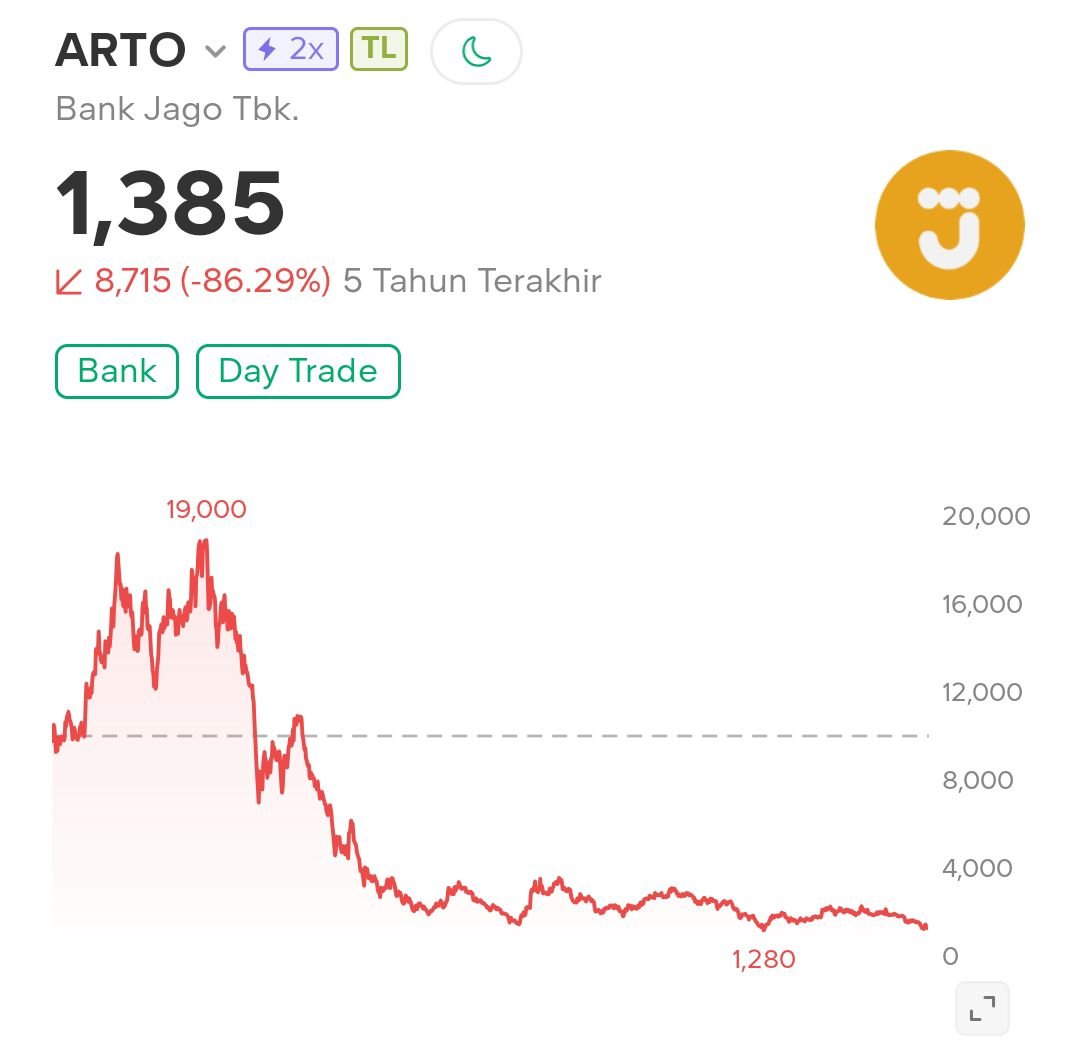 Lambe Saham tweet media