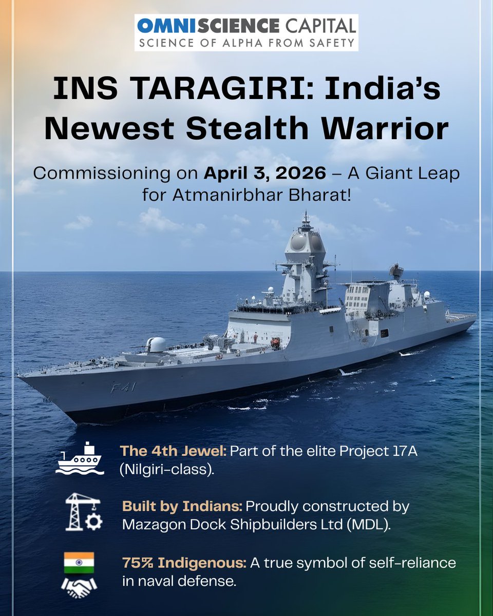 OmniScienceCapIN tweet media