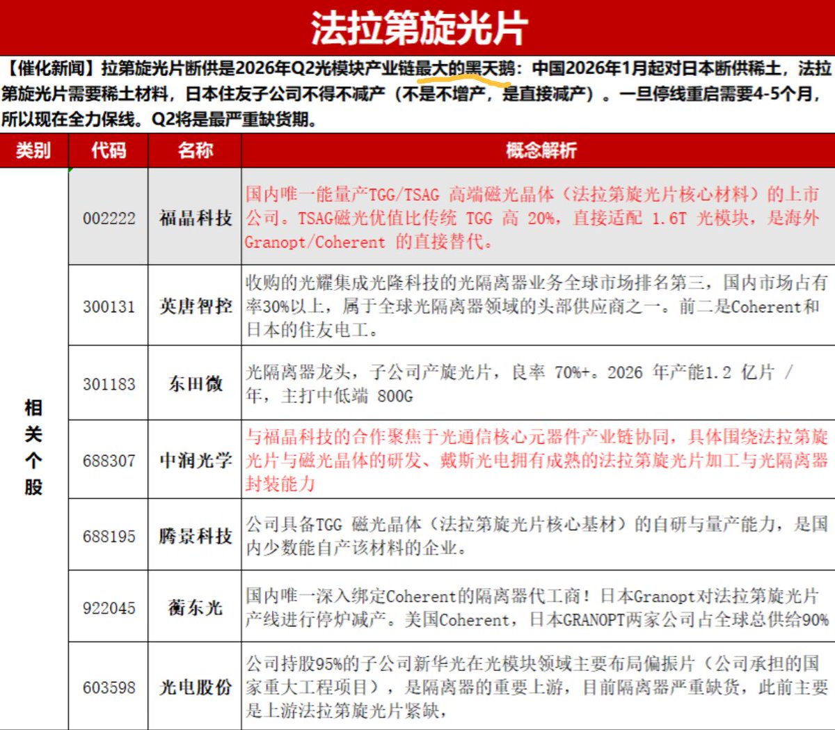 大V黑匣子 | 炒股上帝视角 🇨🇳 tweet media