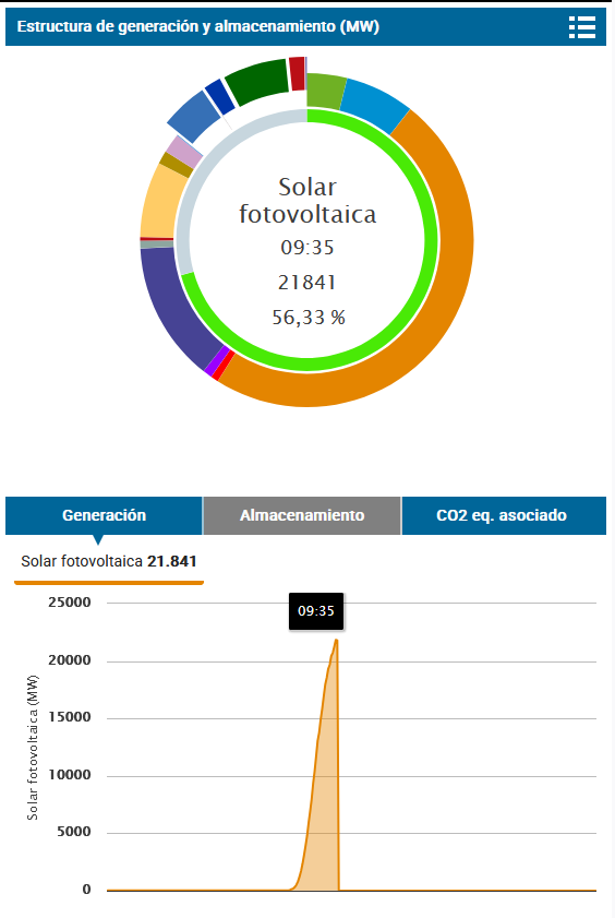 Xavier Cugat - Energía tweet media