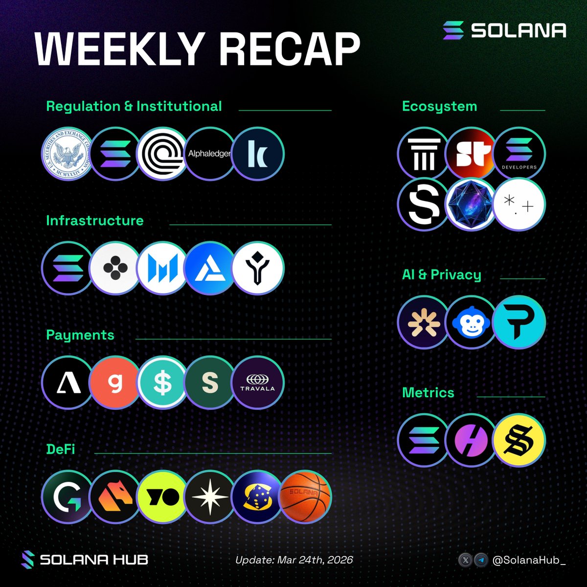 Solana Hub tweet media