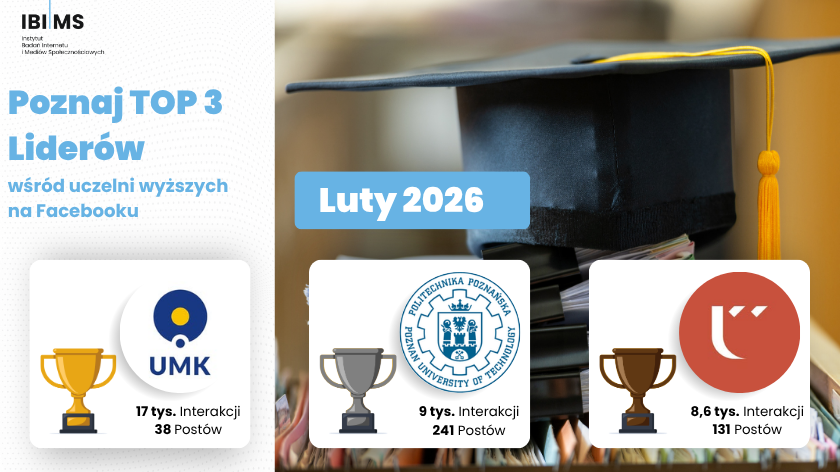 Instytut Badań Internetu i Mediów Społecznościowyc tweet media